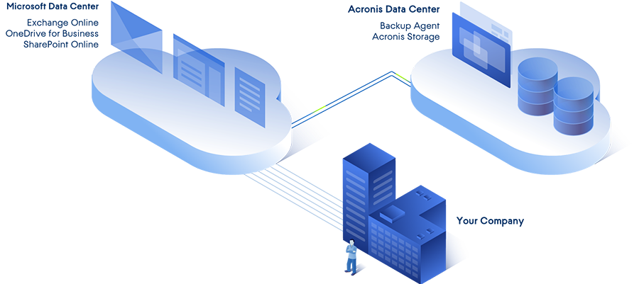 Effortless Backup With Cloud Deployment